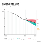 GlobalDatachartsV29x9maternalMortality.png