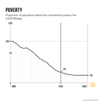 GlobalDatachartsV29x9Poverty.png