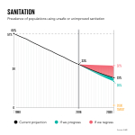 GlobalDatachartsV29x9Sanitation.png