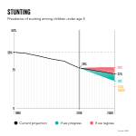 GlobalDatachartsV29x9stunting.png