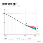 GlobalDatachartsV29x9Under-5Mortality.png