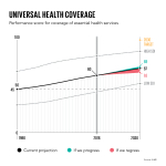 GlobalDatachartsV29x9UniversalHealth.png