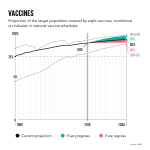 GlobalDatachartsV29x9vaccines.png