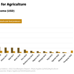 Goalkeepers2022AgricultureMediaasset.png