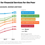 Goalkeepers2022FinancialServicesforthePoorSexMediaasset.png