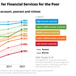 Goalkeepers2022FinancialServicesforthePoorWealthMediaasset.png