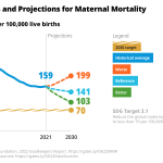 Goalkeepers2022MaternalMortalityMediaasset.png
