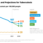 Goalkeepers2022TuberculosisMediaasset.png