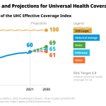 Goalkeepers2022UniversalHealthCoverageMediaasset.png