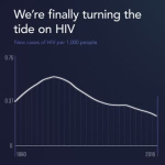 HIVsquare.mov