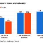 InequalityFinancialServicesForThePoor.jpg