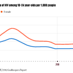 InequalityHIV.jpg