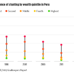 InequalityStuntingPeru.jpg
