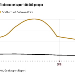 InequalityTuberculosis.jpg