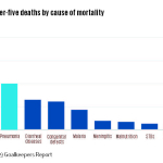 InequalityUnderFIveMortality.jpg