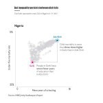 Nigeriascatterplots.jpg