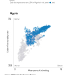 Nigeriascatterplots1.jpg