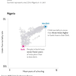 Nigeriascatterplots2.jpg