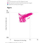 Nigeriascatterplots3.jpg