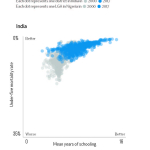 scatterplotIndia1.jpg
