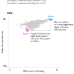 scatterplotIndia2.jpg