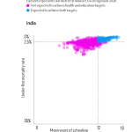 scatterplotIndia3.jpg