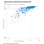 World2000-2017scatterplots.jpg