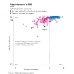World2030scatterplots.jpg