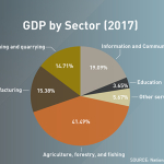 NigeriaGDPbysector-web.jpg