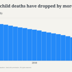 Childmortality250401Final.png