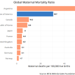 GlobalMaternalMortalityRatio.png