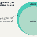 A massive opportunity to improve women's health