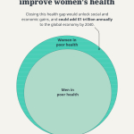 A massive opportunity to improve women's health