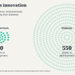 Inequities in innovation