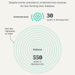 Inequities in innovation